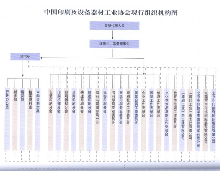 中國印刷及設(shè)備器材工業(yè)協(xié)會(huì)誠邀我司加入會(huì)員單位